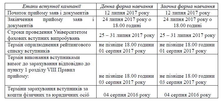 t2-2017