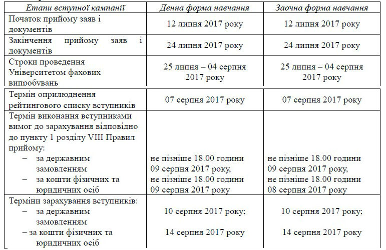 t4-2017