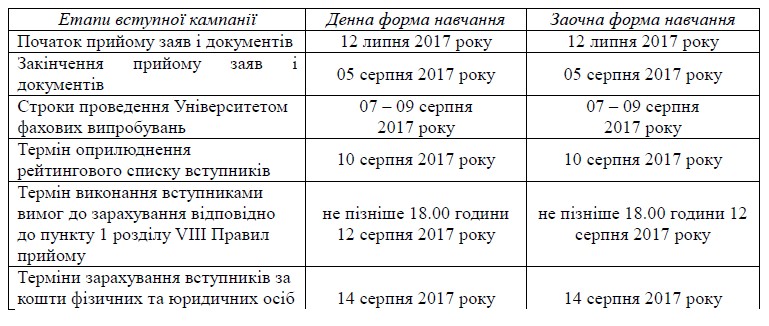 t3-2017